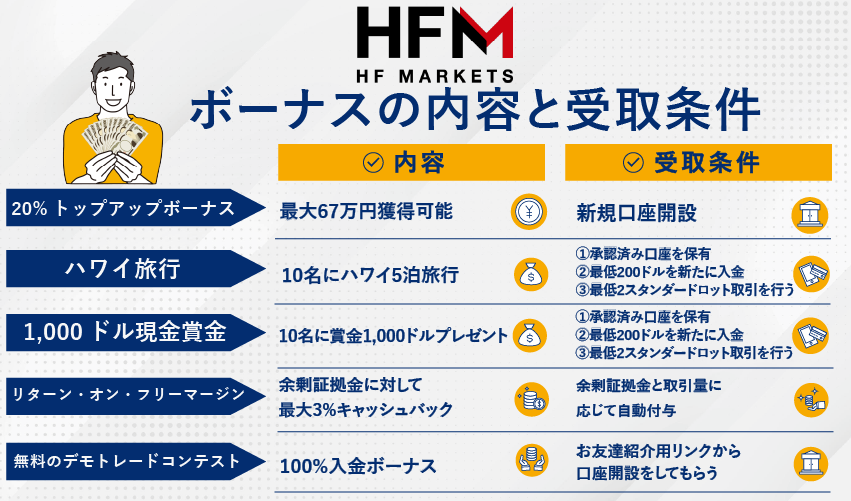 HFM-bonus