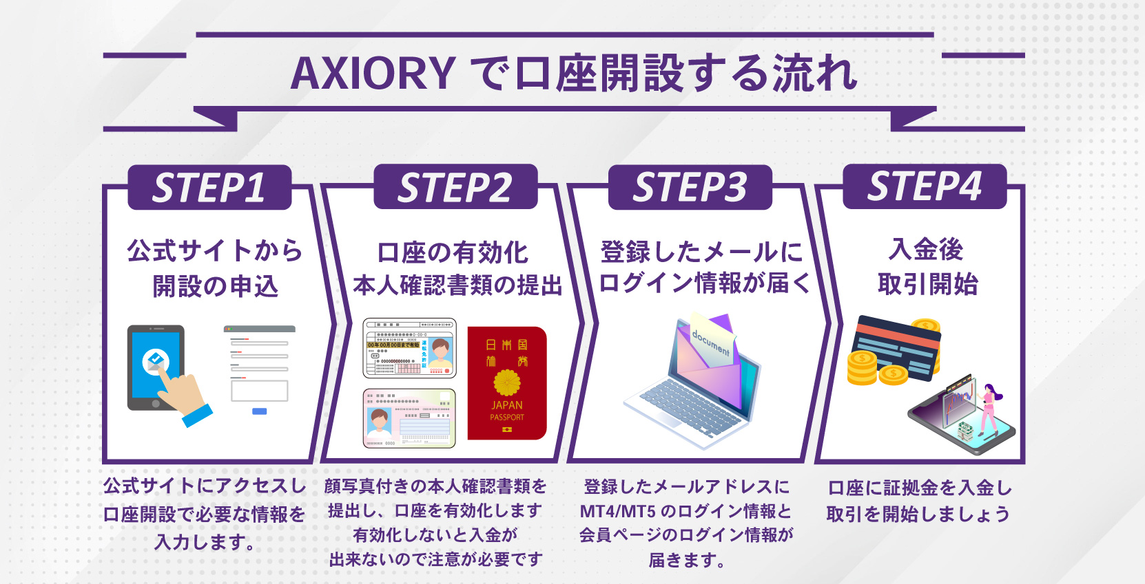 AXIORYの口座開設手順