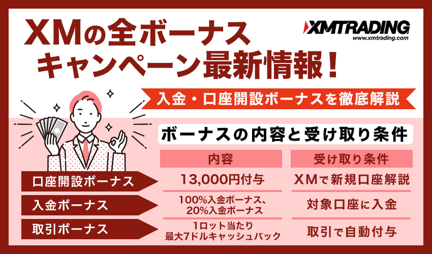 【2023年7月更新】XMの全ボーナスキャンペーン最新情報！入金・口座開設ボーナスを徹底解説