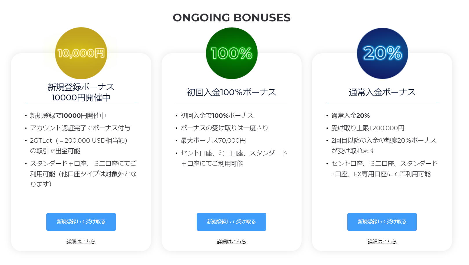 FXGT期間限定キャンペーン