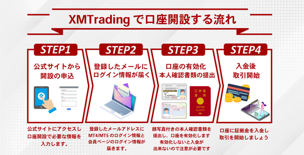 XMの口座開設方法｜XMTrading (エックスエム)の登録手順を画像付きで徹底解説【2023年最新】