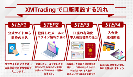 XMの口座開設方法｜XMTrading (エックスエム)の登録手順を画像付きで徹底解説【2023年最新】