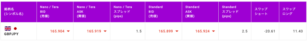 AXIORYスワップポイントの計算方法