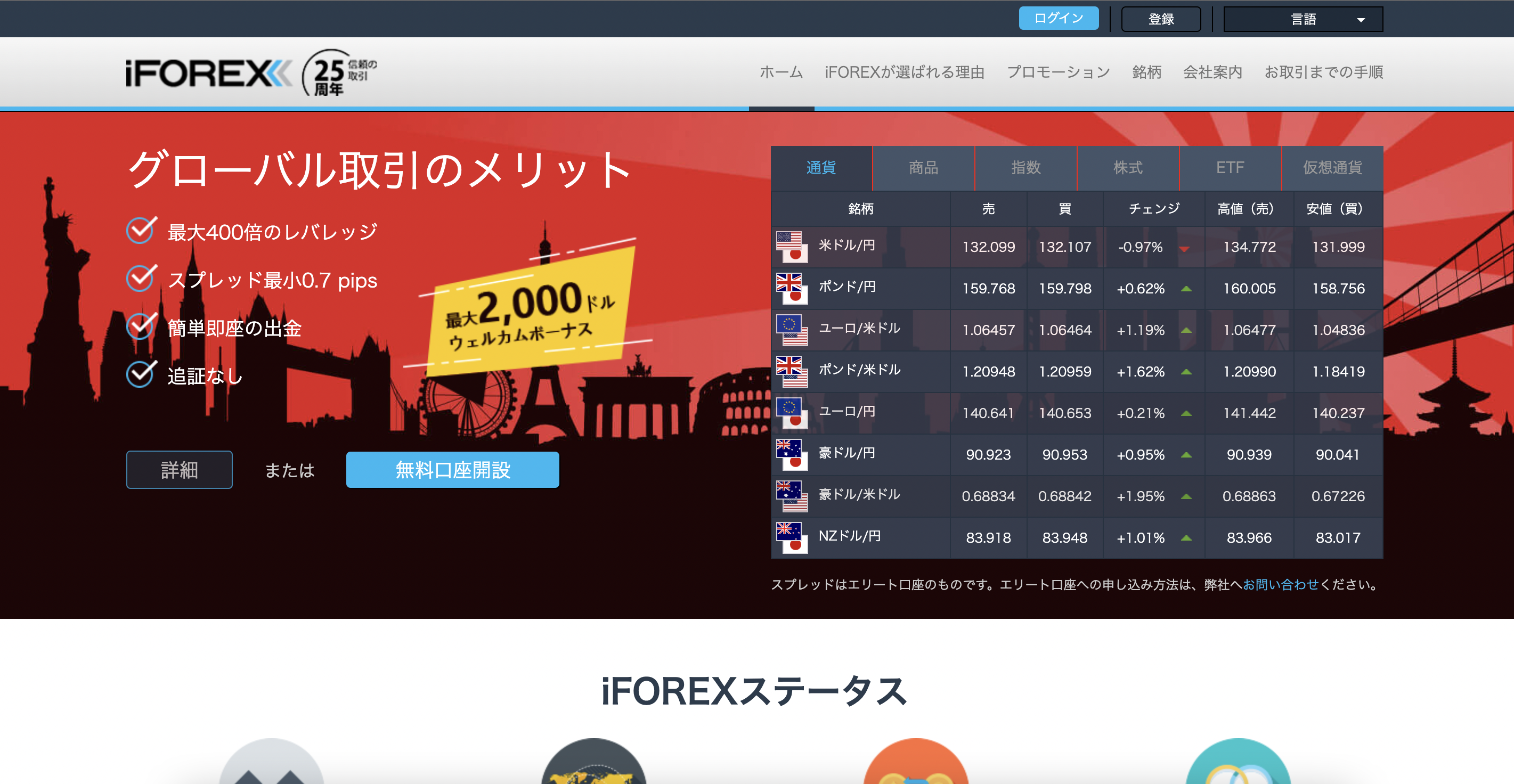 iFOREX|3億円の出金実績