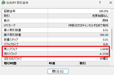 BigBossでスワップポイントを確認するまでの流れ
