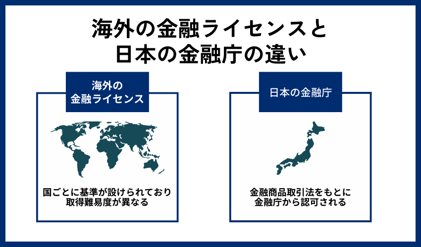 海外の金融ライセンスと日本の金融庁からの認可の違い