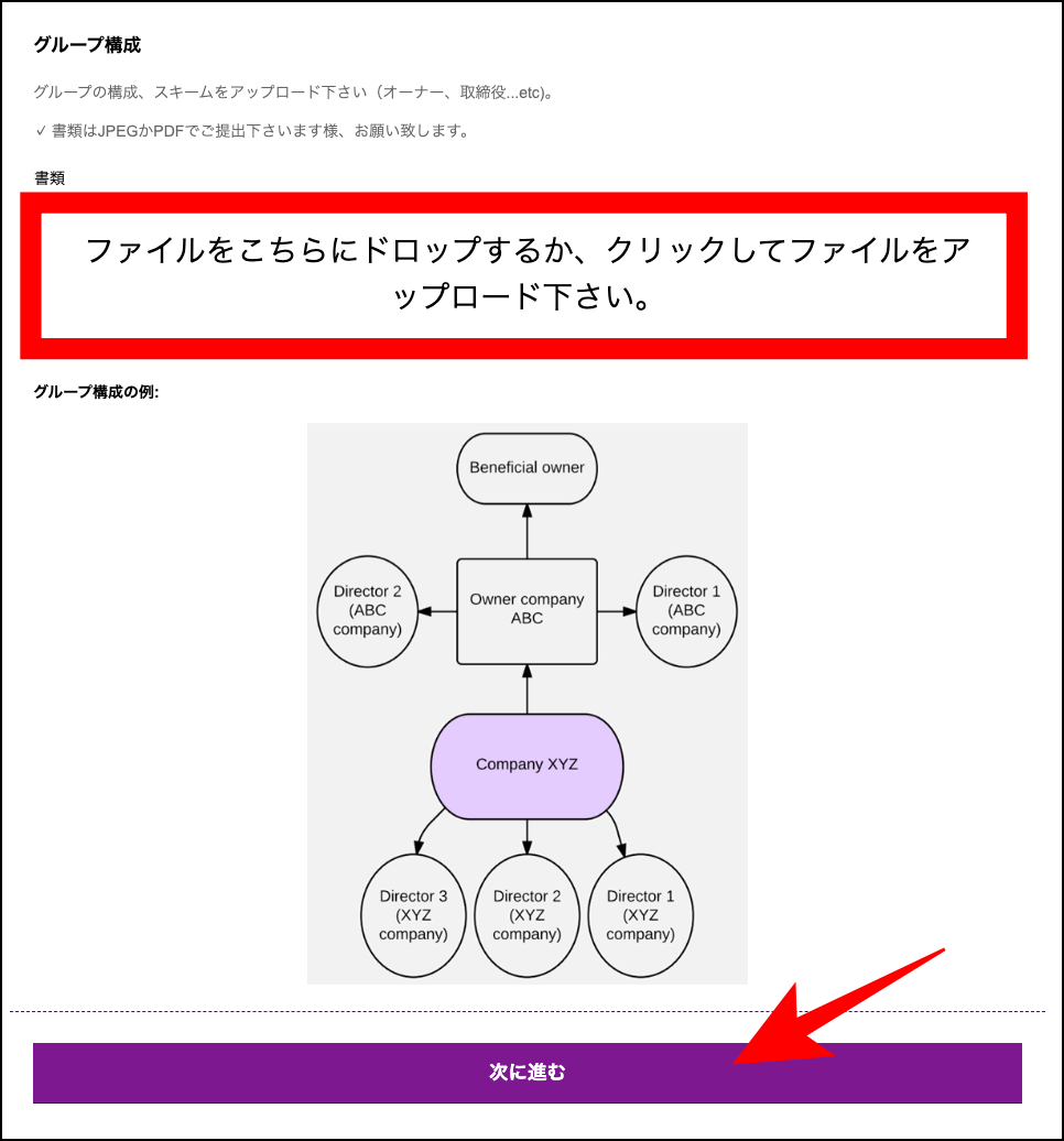 グループ構成図の書類を提出