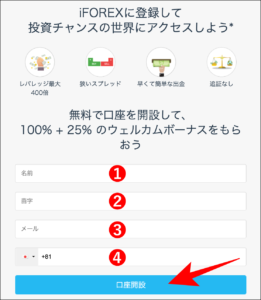 iFOREX法人口座の開設手順